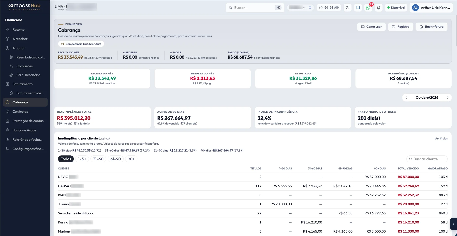 Módulo Financeiro no KompassOS (1 de 2)